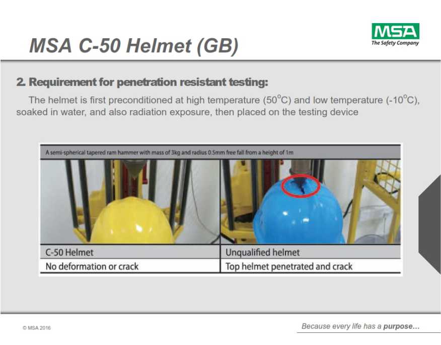 MSA C-50 PE (YELLOW) WITH STAZ-ON + D CHINSTRAP